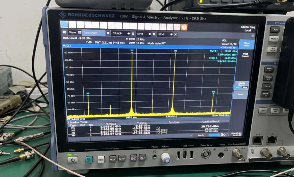 A spectrum analyzer displaying IMD products
