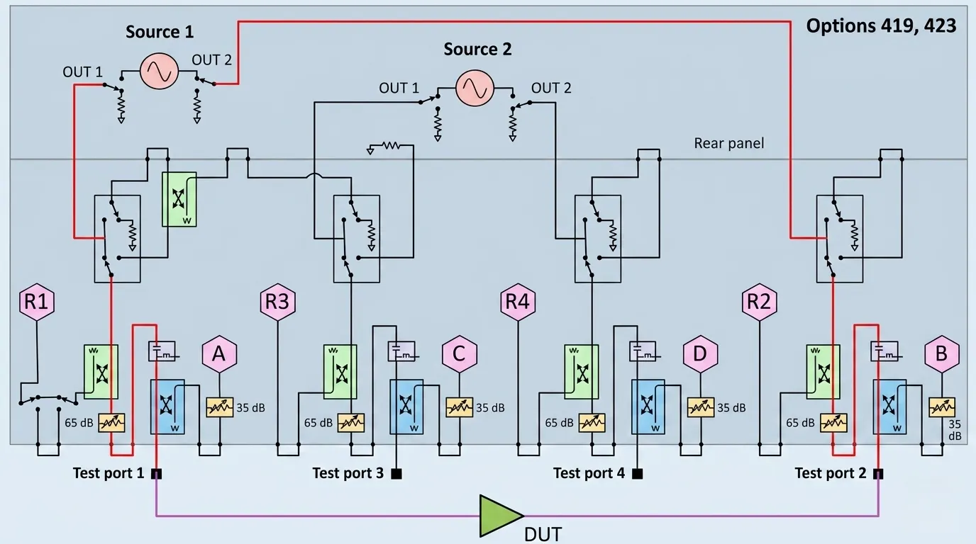 Diagram of the basic internal components of a VNA