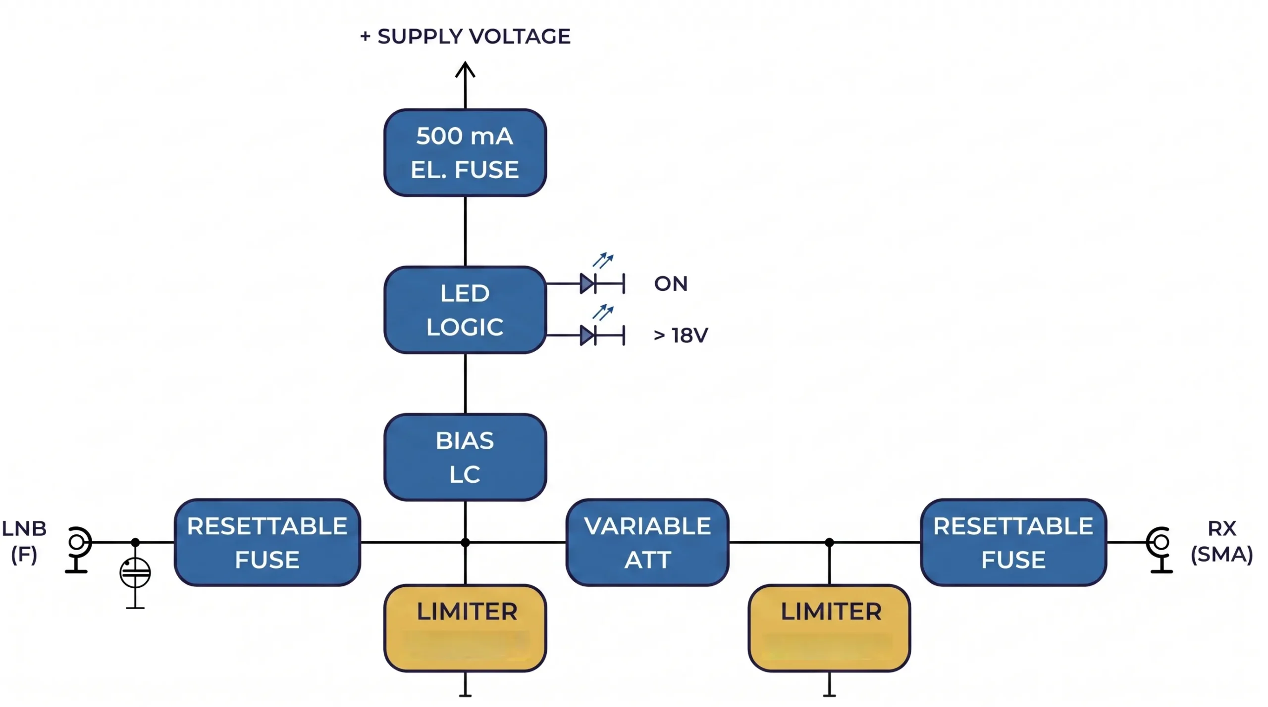 alt with keywords: RF circuit board showing Bias-Tee and LNB integration