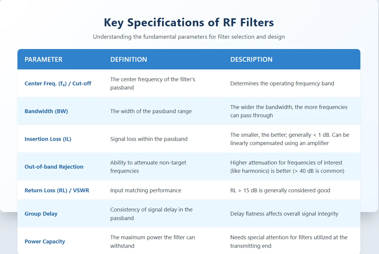 Diagram of RF filter key parameters