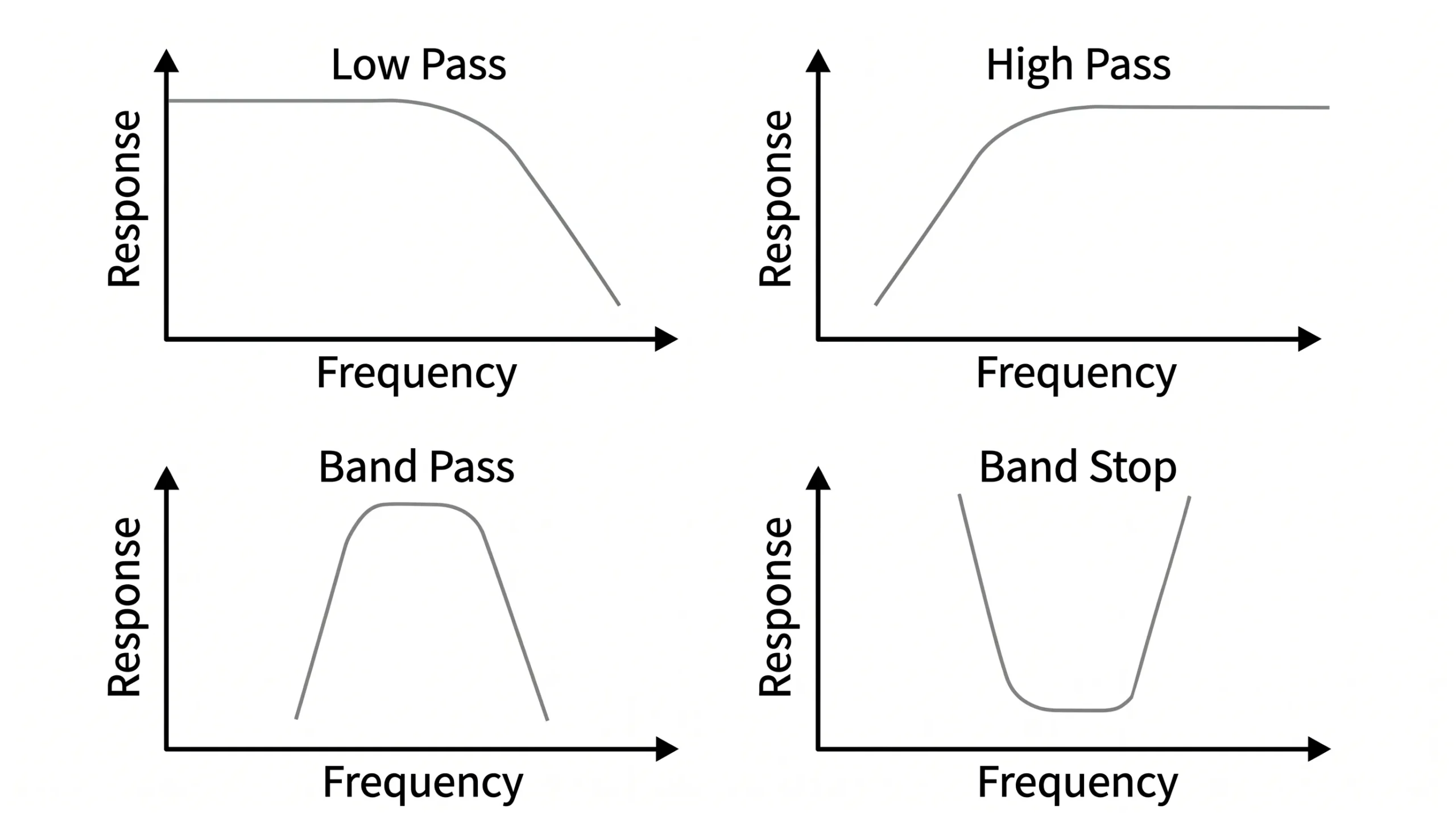 Different types of RF filters