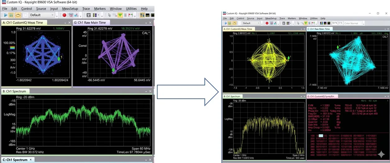 A dashboard showing modulation scheme changing from 16QAM to QPSK