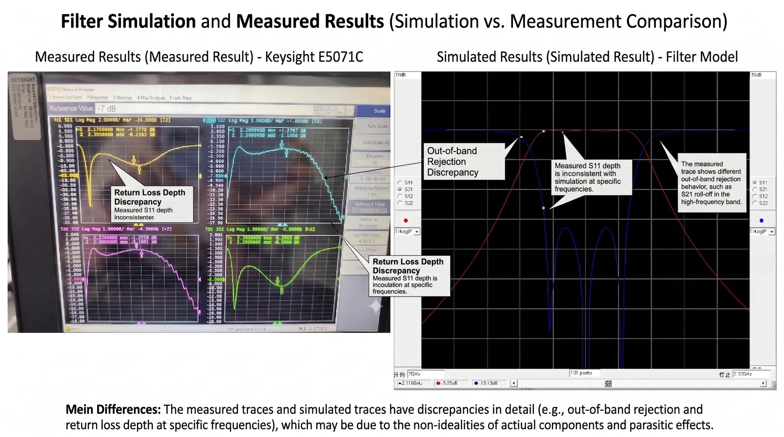 Simulation vs Reality of an RF filter