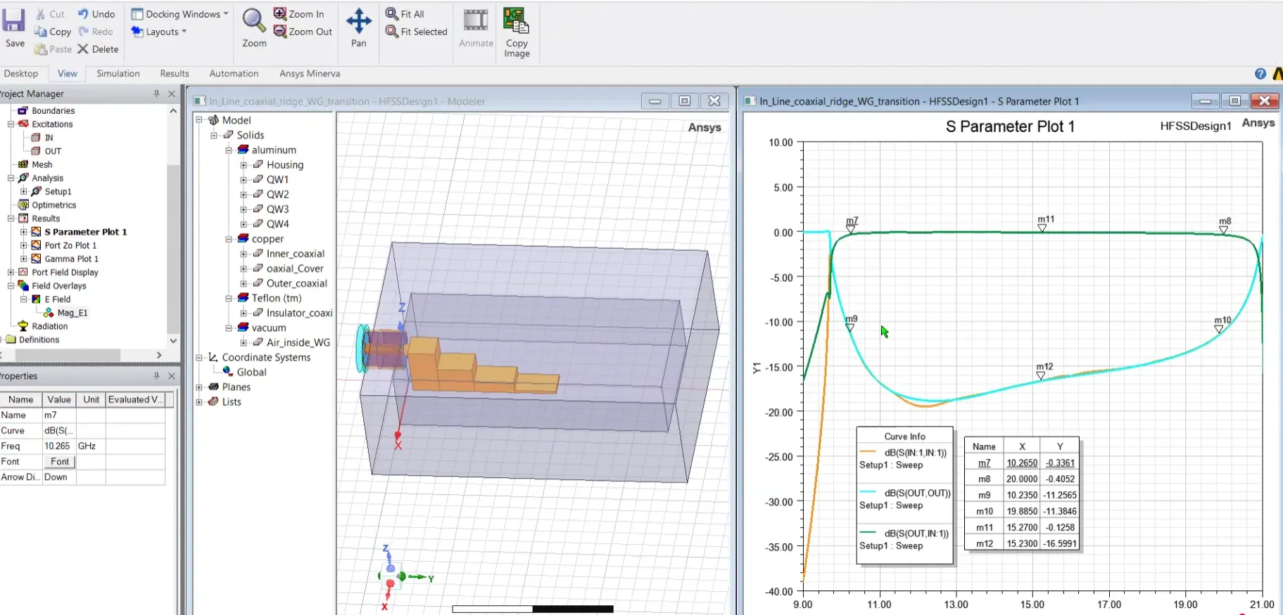Screenshot of electromagnetic simulation software showing an LNB model