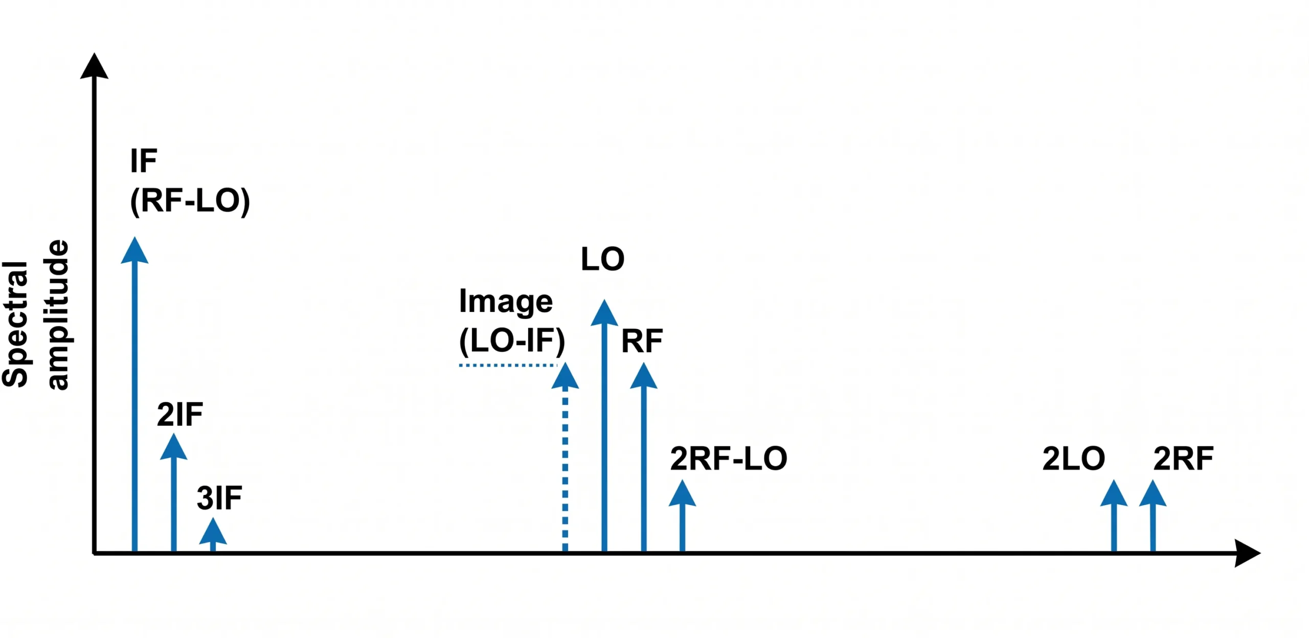 alt text of rf downconversion and intermodulation suppression
